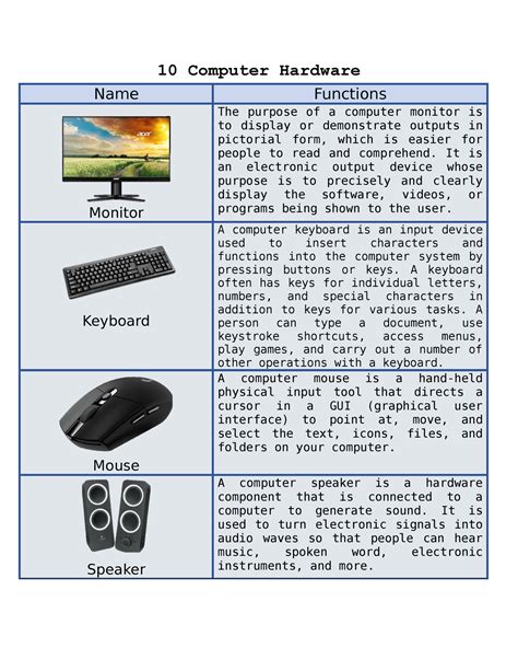 Comp - 10 computer components and its functions - 10 Computer Hardware Name Functions Monitor ...