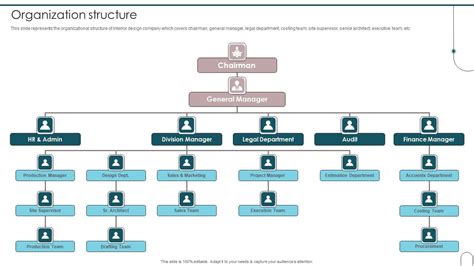 Interior Design Firm Organizational Chart Template - Infoupdate.org