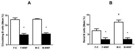 Future Pharmacology Free Full Text Sex Specific Responses To