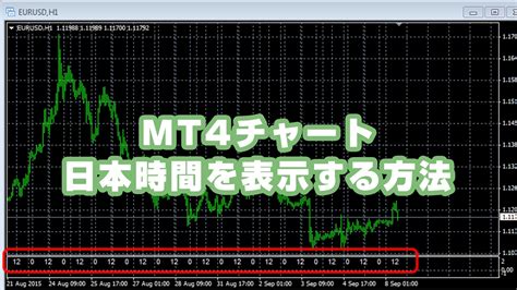 Mt4でチャートに日本時間を表示する方法 Xmtrading事典