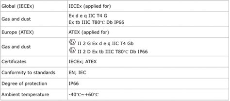 Warom Hry Qt Series Explosion Proof Fluorescent Lamp Sme Electric