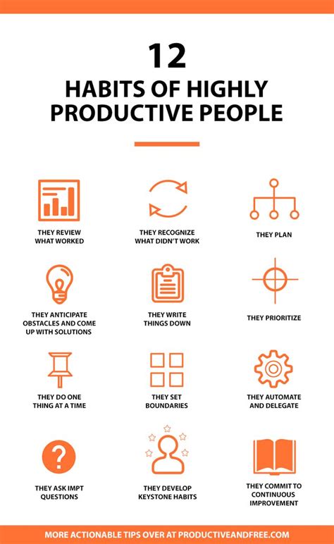 12 Habits Of Highly Productive People — Productive And Free