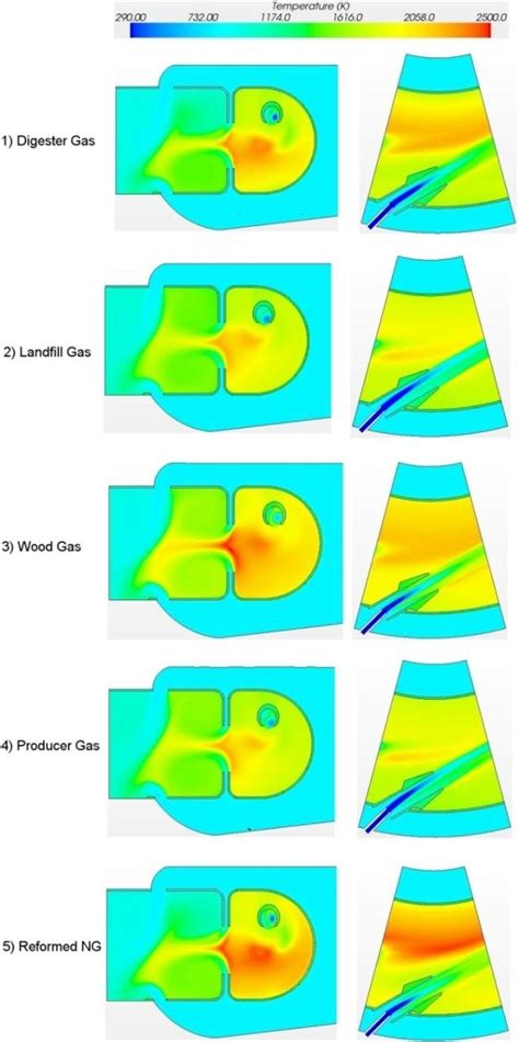 Temperature Distributions In Longitudinal And Transversal Planes For