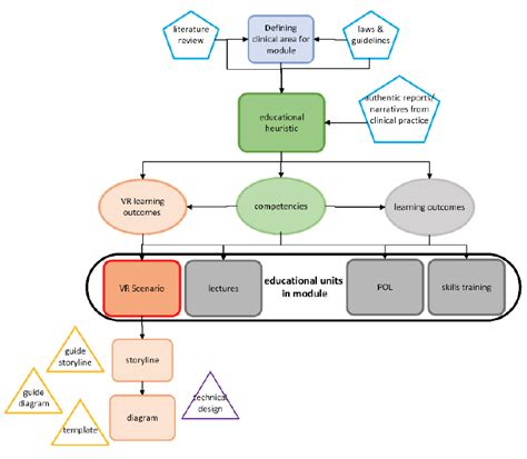 Virtual Reality Vr In Der Pflegebildung M Glichkeiten Und Grenzen