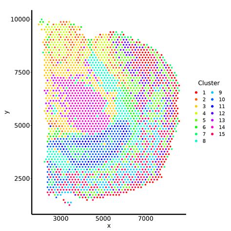 Reference Free Cell Type Deconvolution Of Multi Cellular Pixel