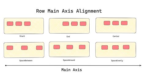 The Beginners Guide To Flutter Mainaxisalignment