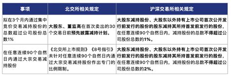 浅析北交所股份锁定及减持规则 旗渡出海法律专家库