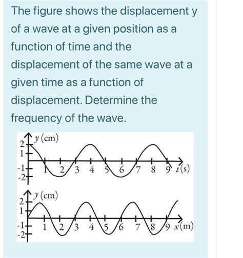 Solved The Figure Shows The Displacement Y Of A Wave At A Chegg