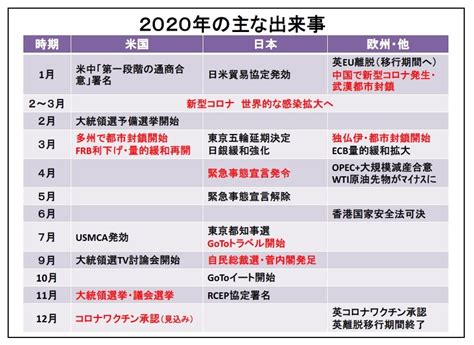 2020年出来事年表の検索結果 - Yahoo!きっず検索