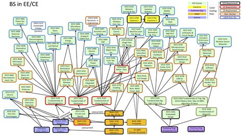 The secret easy electives in the TAMU undergraduate catalog revealed 26