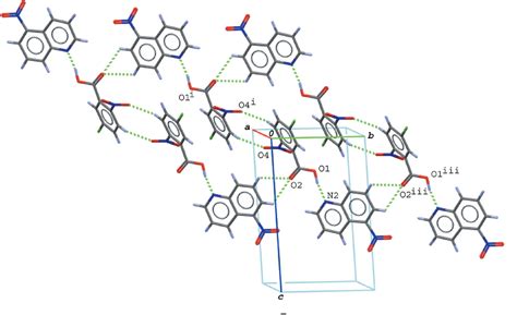 Figure From Crystal Structures Of The Two Isomeric Hydrogen Bonded