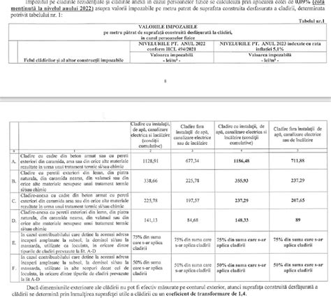 Cum Se Calculeaz Impozitul N La Ploie Ti Pentru Persoanele