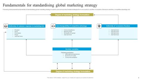 Global Standardization Techniques Ppt Powerpoint Presentation Complete