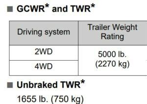 2021 Toyota 4Runner Towing Capacity - TowStats.com