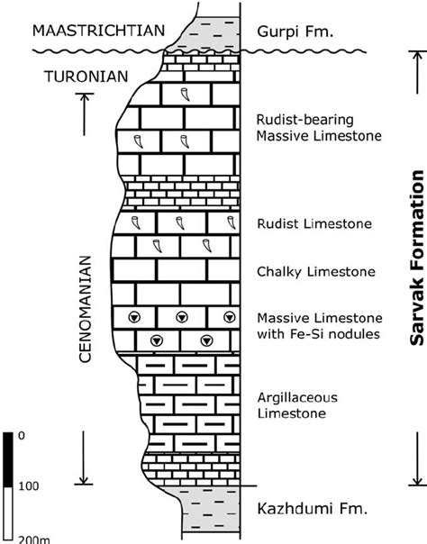 General Stratigraphic Column Of The Sarvak Formation At Its Type