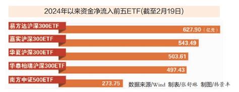 指数化投资动能强劲 今年以来逾3500亿元资金借道etf入市 中证网