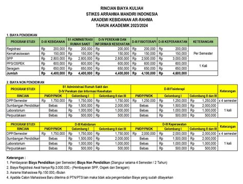 Biaya Pendidikan Stikes Arrahma Mandiri Indonesia