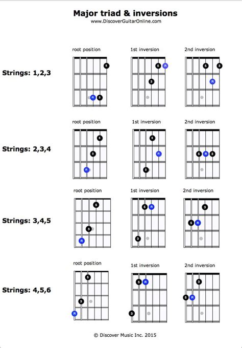 Triad Chords Guitar Chart