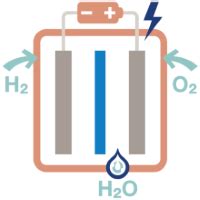 Producción de Hidrógeno Verde Alfa Laval