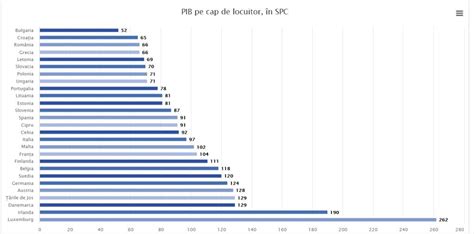 Ara Din Europa N Care I Ai Dori S Emigrezi Topul Rilor Din Ue Cu