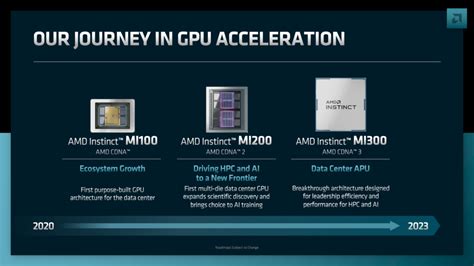 AMD Instinct MI300 'CDNA 3' Accelerator Specs Confirmed: 24 Zen 4 CPU ...