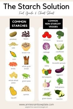 starch solution ideas starch solution starch solution recipes