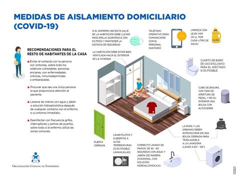 Consejos sanitarios para el aislamiento PLM Centro de Psicología Online