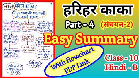 Harihar Kaka हरहर कक Class 10 Easy Summary Chap 1 Sanchayan 2 NCERT