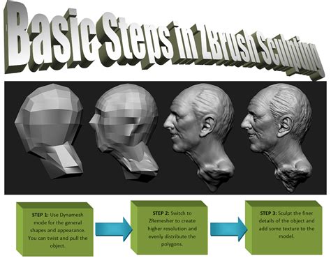 Correctly Using The Dynamesh And ZRemesher Options Of ZBrush