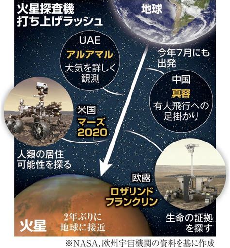 有人火星探査の実現に向けて 宇宙ビジネスジャーナル