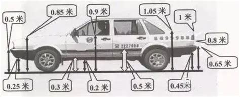 停车时如何判断前后车距离？ 知乎