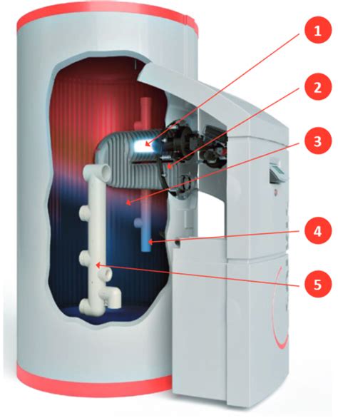 Solvismax Das Ultimative Heizsystem Solvis Gmbh