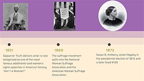 Teacher Resources Suffrage Movement Womens Museum Of California