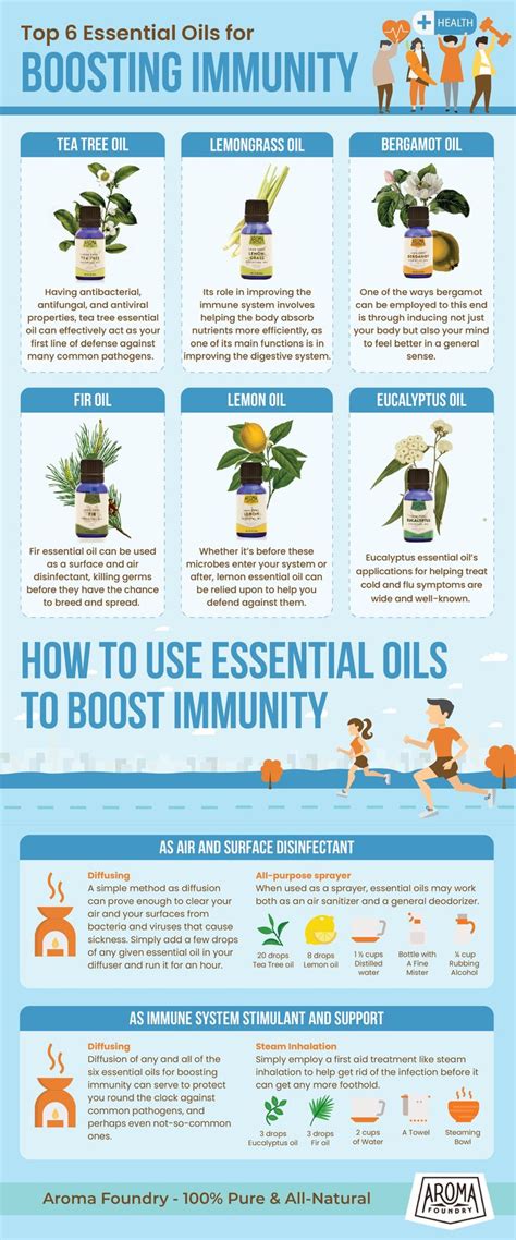 6 Best Immunity Boosting Essential Oils For Your Body’s Defense System Updated April 2020