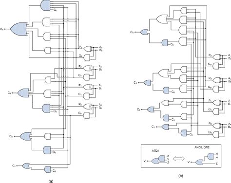 Figure 2 From Design Of Synchronous Section Carry Based Carry Lookahead