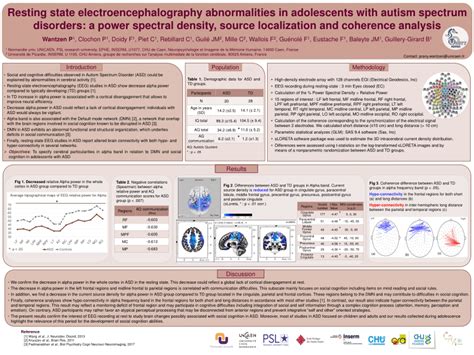 Pdf Resting State Electroencephalography Abnormalities In Adolescents