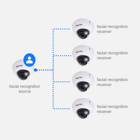 Vivotek Fd Fr V Mp Facial Recognition H Up To