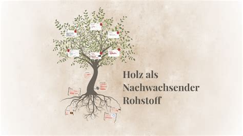 Holz als Nachwachsender Rohstoff by Lara Löffler on Prezi