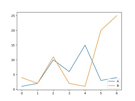 Python Matplotlib How To Change Legend Position OneLinerHub