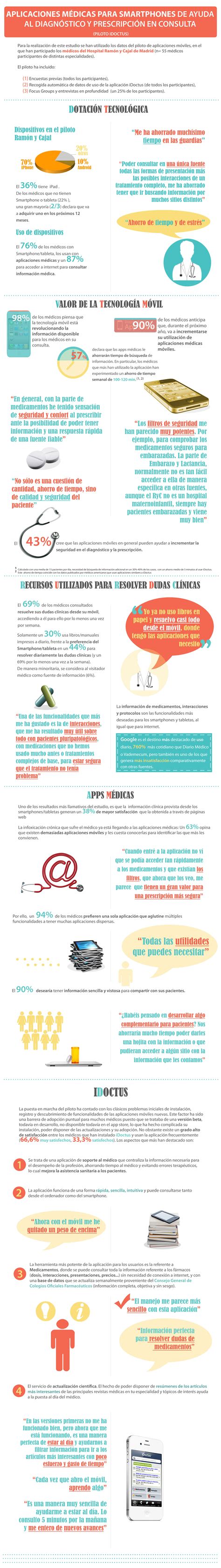 Infograf A Sobre Aplicaciones M Viles En Salud A Partir Del Estudio