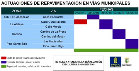 El Ayuntamiento Avisa Del Inicio De Obras De Asfaltado En Zonas De