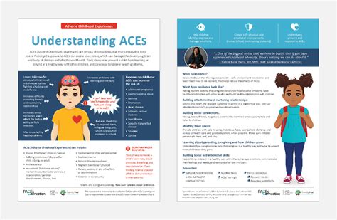 Handouts for parents about Understanding ACEs, toxic stress, resilience ...