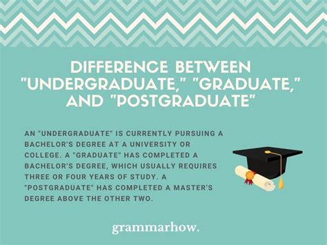 Undergraduate Vs Graduate