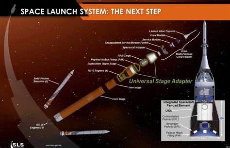 Partial Schematic Diagram For A Typical Multiple Launcher Ro