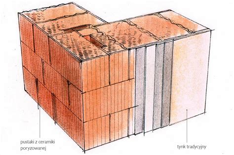 Ciany Z Ceramiki Poryzowanej Zalety I Schematy Budujemy Dom