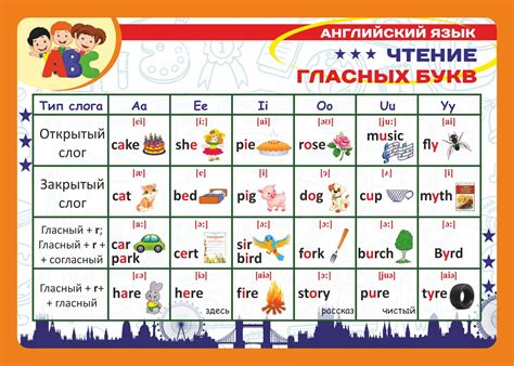 Упражнения на правила чтения гласных в английском. Правила и задания на ...