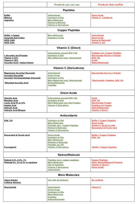 The Ordinary Skin Care Cheat Sheet