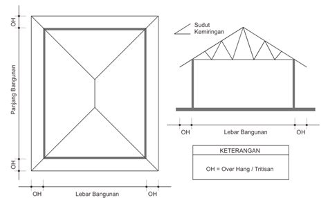 Cara Menghitung Kebutuhan Baja Ringan