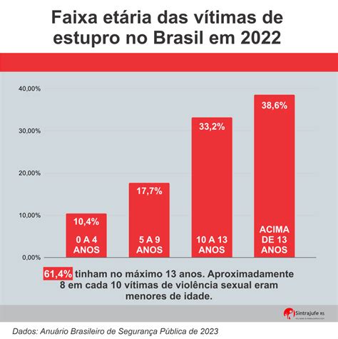 Viol Ncia Sexual A Cada Minutos Uma Mulher Ou Menina V Tima De