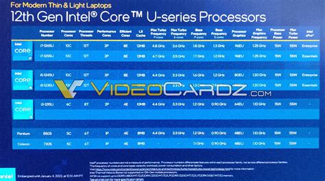 Intel Alder Lake Th Gen Mobile Cpus Leak With Full Specs Right Before